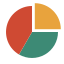 Pie Chart Maker icon
